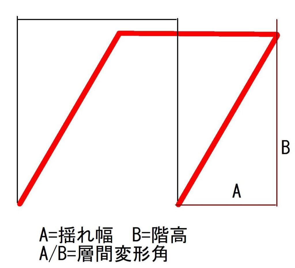 相間変形角の説明