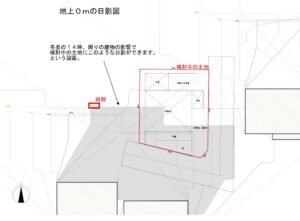 土地と日当たりと設計と