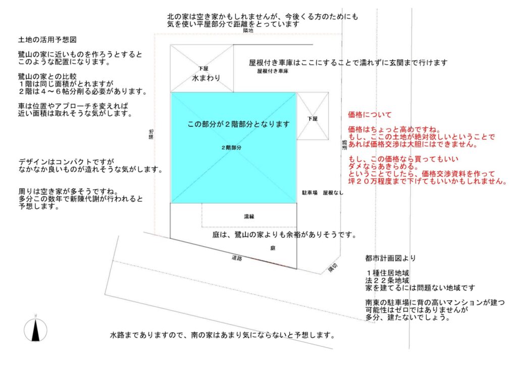 土地調査の簡易報告書