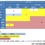 一級建築士の資格は家づくりに役に立つの？